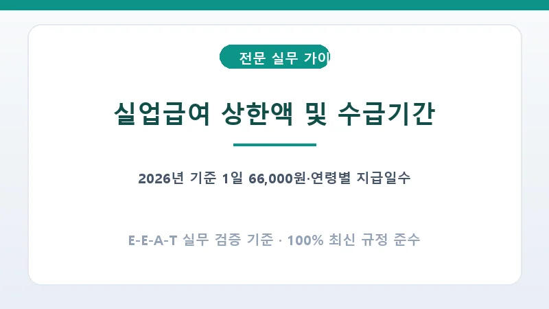 2026년 최저임금 연동 실업급여 1일 상하한액 및 연령별 소정급여일수